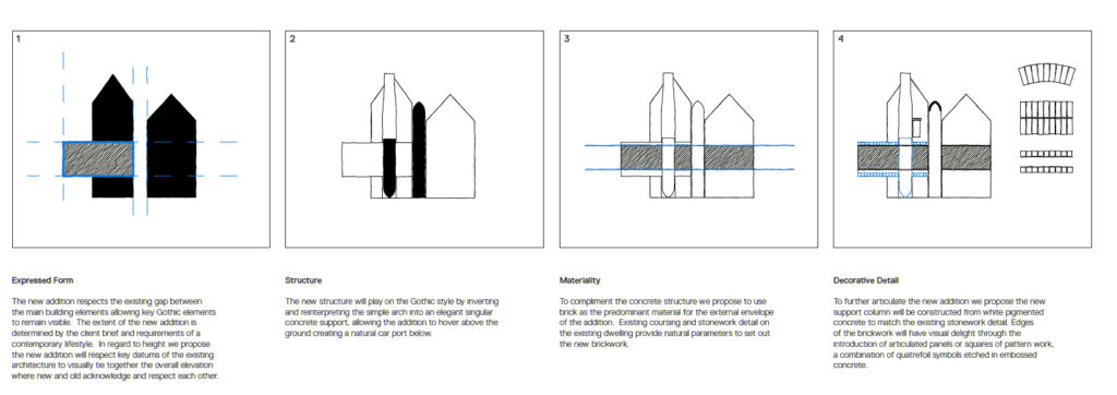 Elevation analysis