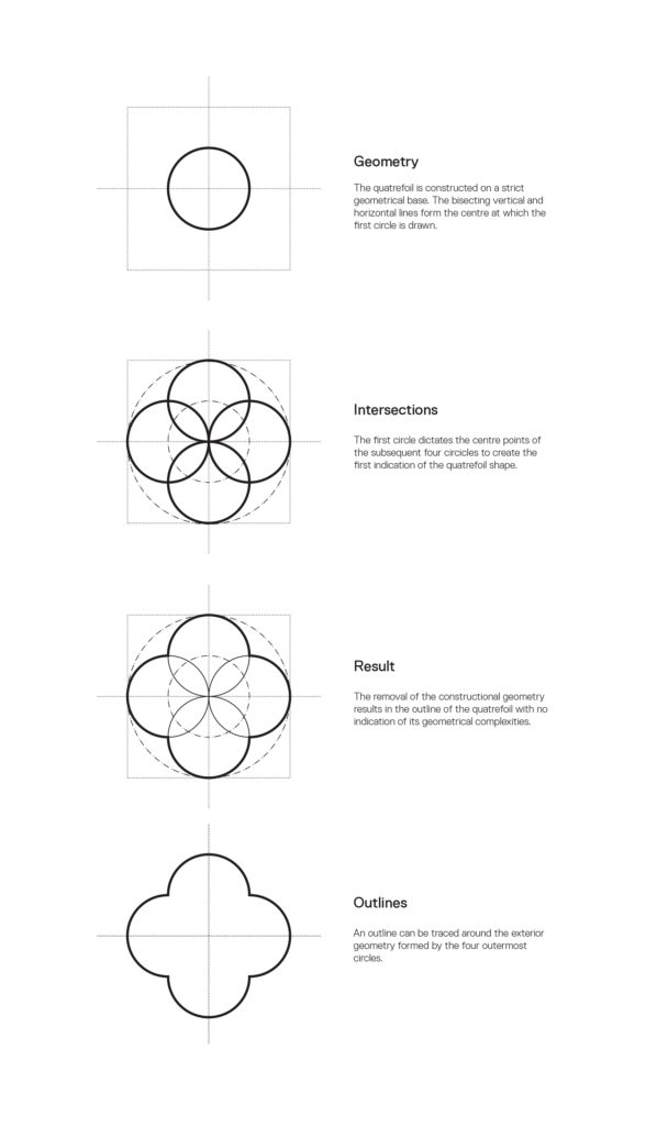 Constructing the quatrefoil