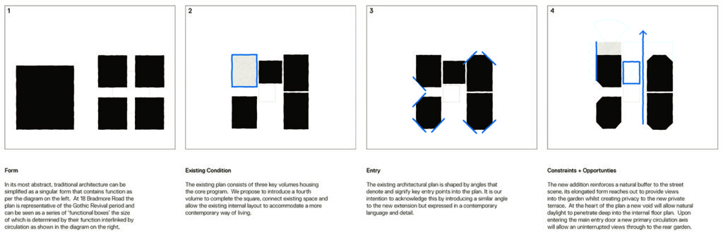 Plan analysis